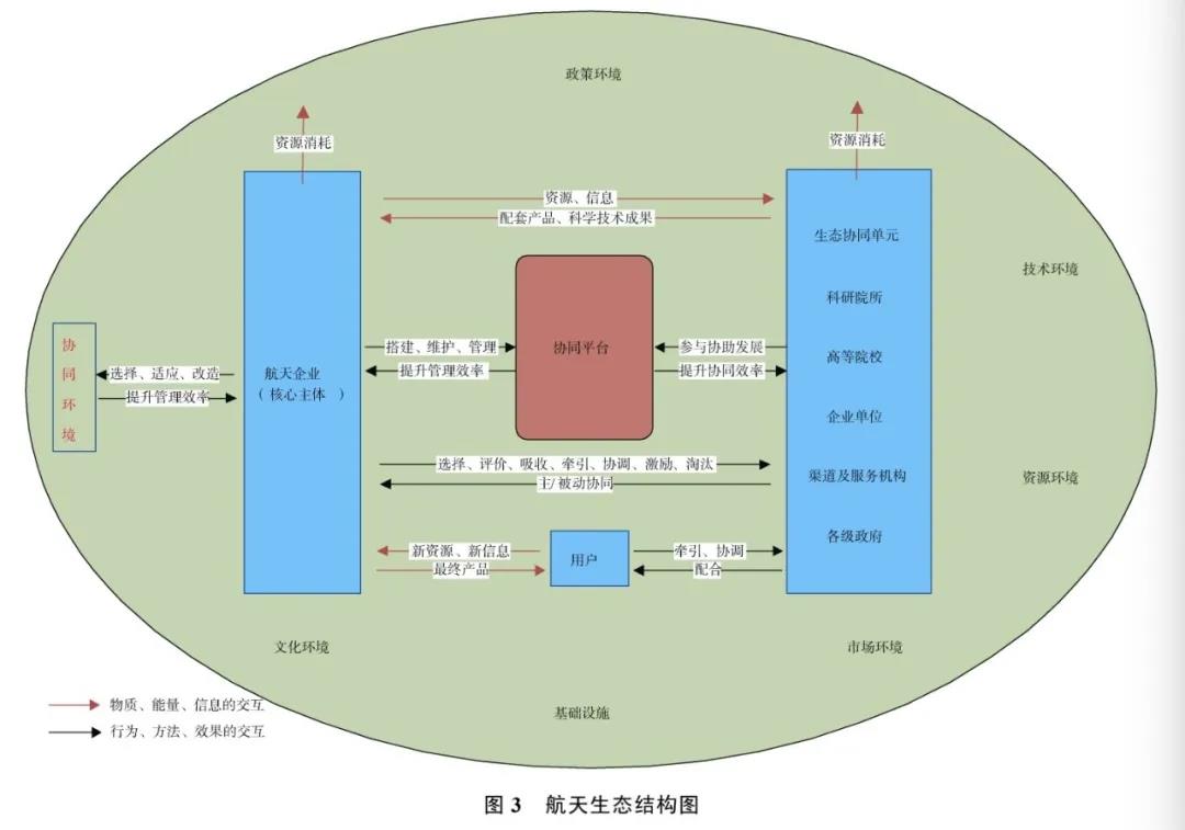 航天复杂巨系统工程管理体系及实施初探5
